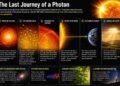 Photon