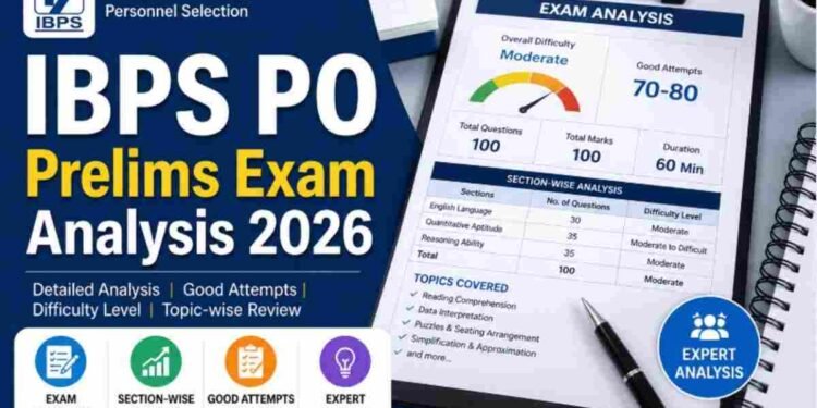 IBPS PO Prelims Exam Analysis 2026: Shift-Wise Good Attempts & Difficulty Level 1 IBPS PO Prelims Exam Analysis 2026, IBPS PO Exam Analysis 2026, IBPS PO Prelims Analysis, IBPS PO Good Attempts 2026, IBPS PO Difficulty Level 2026, IBPS PO Prelims Questions Asked, IBPS PO Expected Cut Off 2026