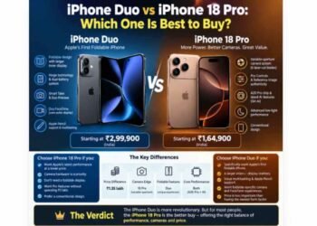 iPhone Duo, iPhone 18 Pro, iPhone Duo vs iPhone 18 Pro, iPhone 18 Pro vs Duo, iPhone Duo price in India, iPhone 18 Pro price India, Apple foldable iPhone, iPhone Duo India, iPhone 18 Pro camera, Apple A20 Pro, Apple AI, foldable iPhone, Apple iPhone, iPhone comparison, latest iPhone